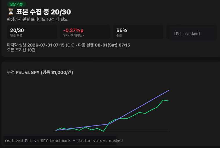 Equity curves per bot vs. benchmark